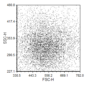 图 8.44  Magnify Resolution for a 2D Plot (对二维绘图进行分辨率放大操作)